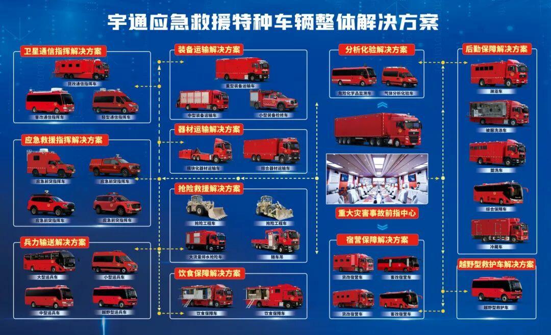 贴近实战，高效保障！3499拉斯维加斯专用车参加第十三届全国矿山救援技能竞赛装备展