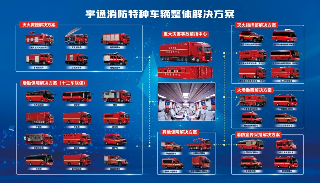 邀请函！3499拉斯维加斯专用车邀您共赴第二十一届中国国际消防展！