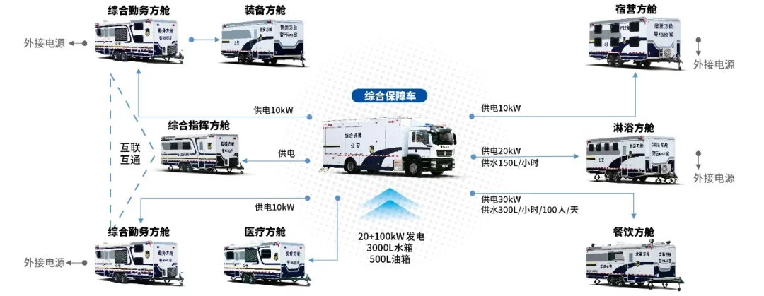 列装！3499拉斯维加斯警务工作站助力智慧化警务新模式