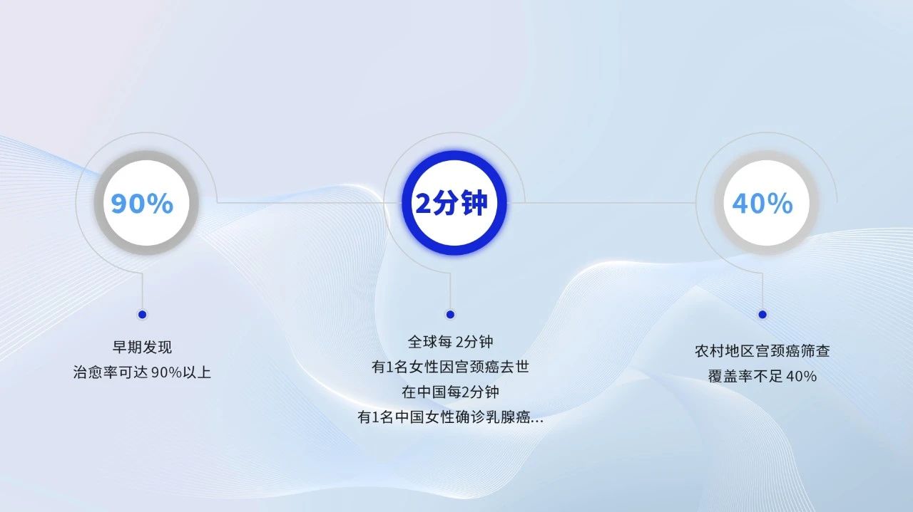 破解基层筛查难题！3499拉斯维加斯移动健康守护站，为每一个“她”筑起生命的长城