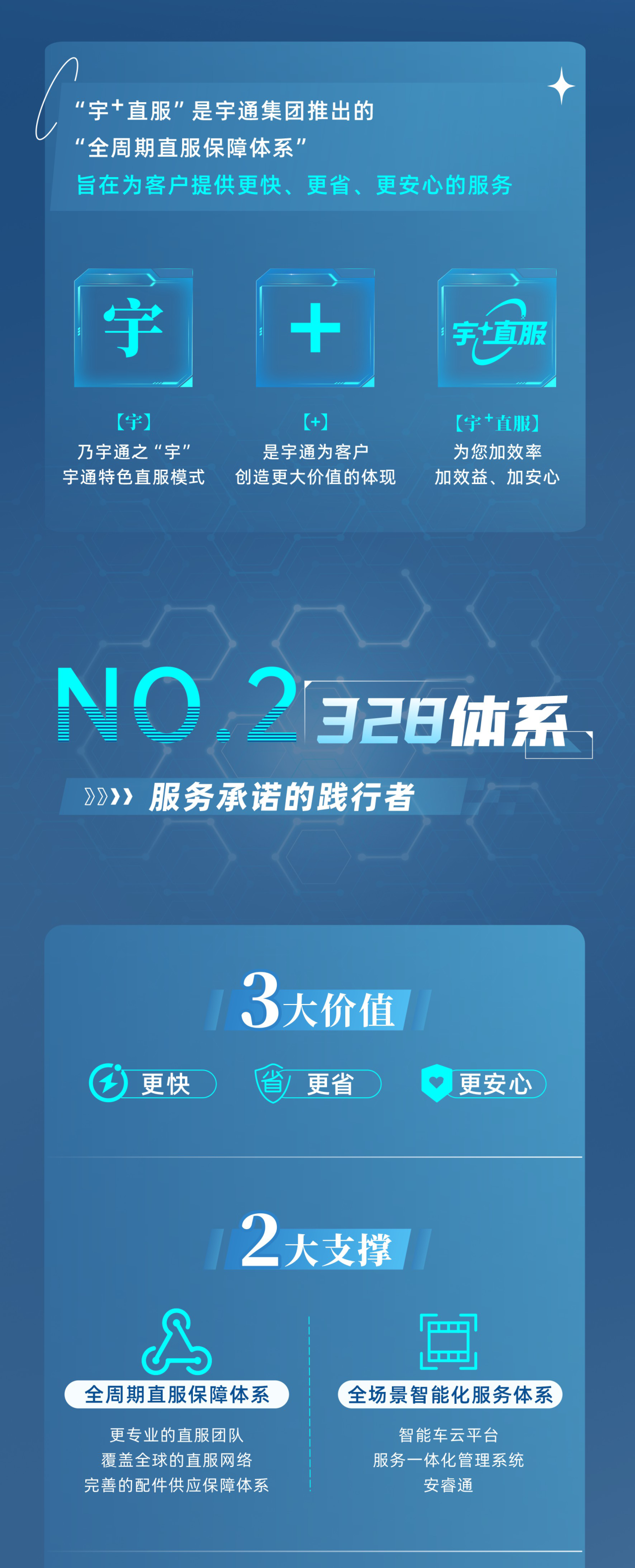 3499拉斯维加斯专用车售后无忧秘籍解锁：宇+直服让用车更省心