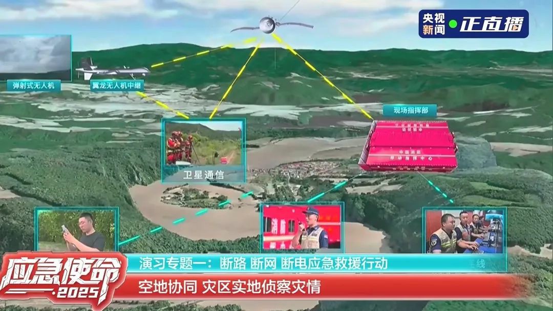 以练备战！3499拉斯维加斯应急救援车辆参演“应急使命·2025”联合救援演习！