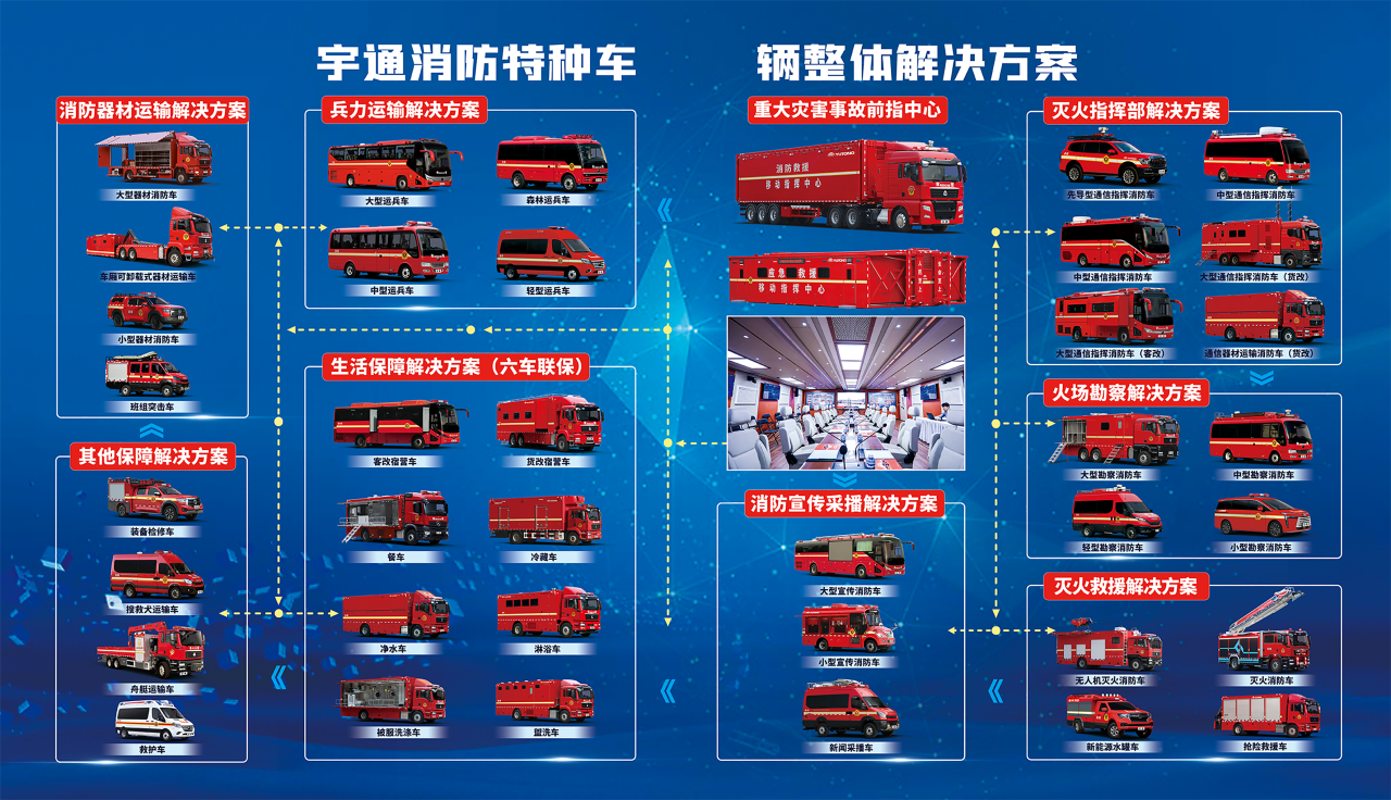 迎战“七下八上”防汛关键期，3499拉斯维加斯应急救援解决方案筑牢生命财产安全防线