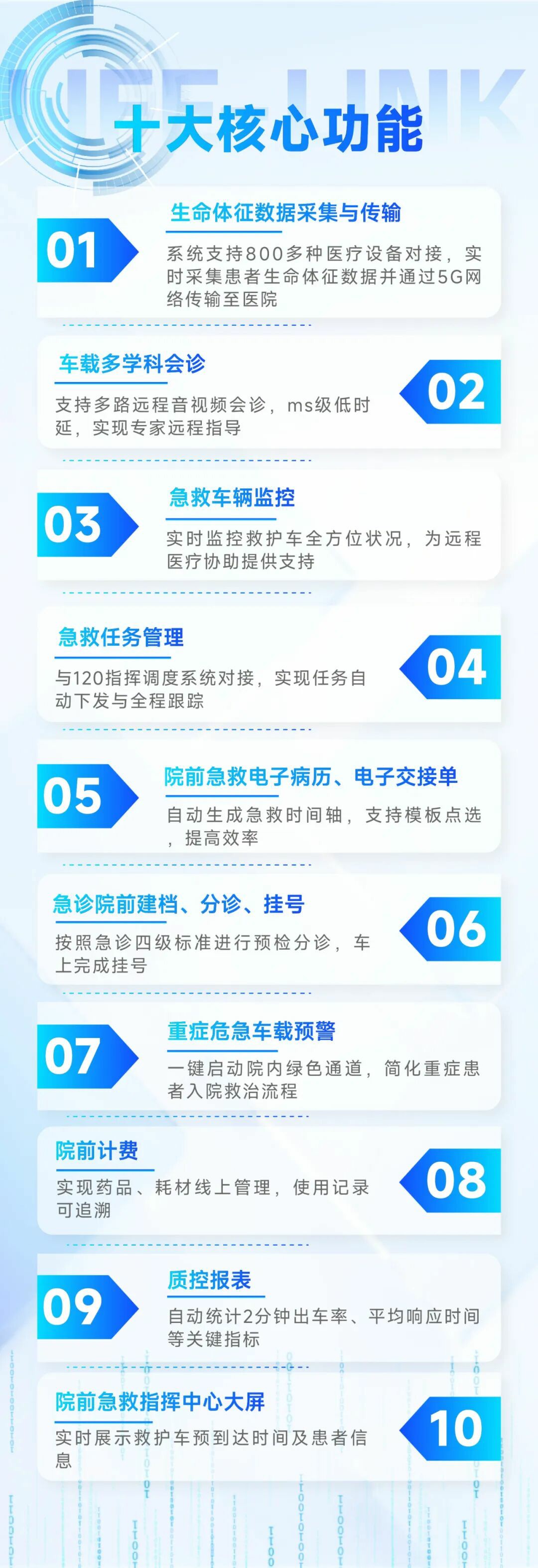 从等待救治到上车即入院：3499拉斯维加斯院前急救信息化系统，重塑医院急诊救治新生态